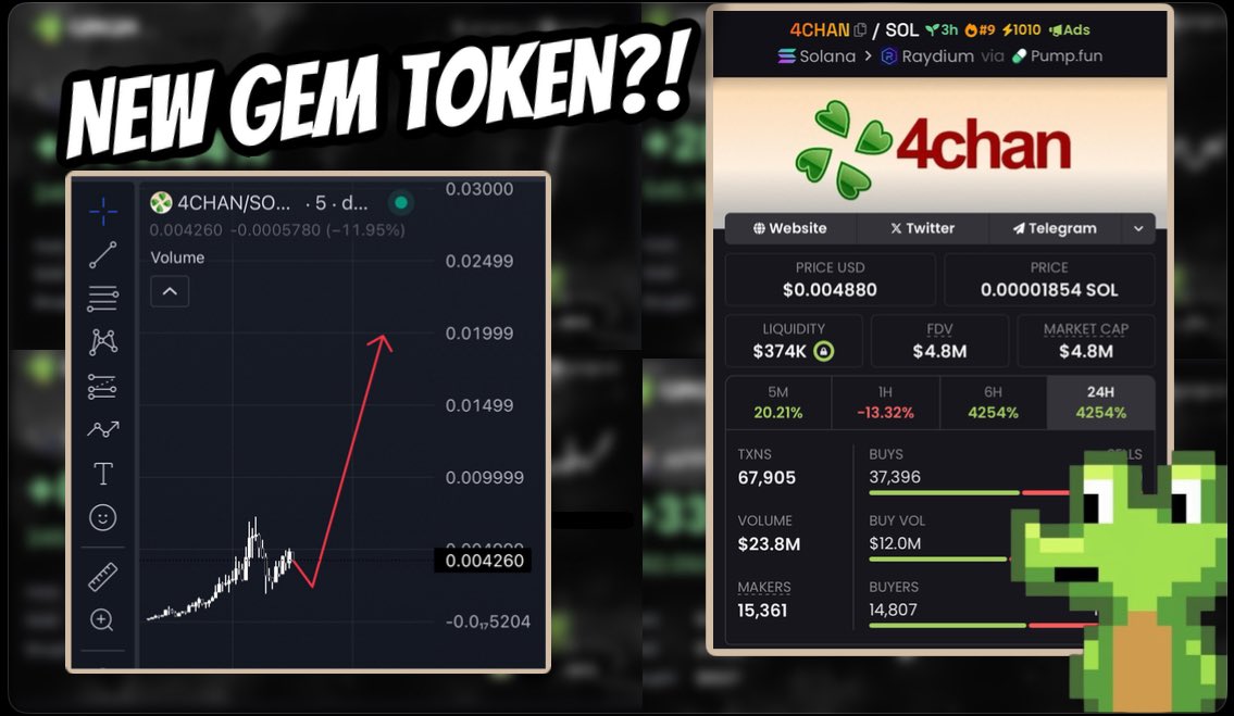 MidnightCrypt0's tweet image. The new token #4CHAN has just launched and already showed impressive growth, increasing its market capitalization by 4254% in 24 hours!

 Liquidity is at $374K, and trading volume exceeds $23M.

 The market is actively buying, and the potential for further growth remains high.…