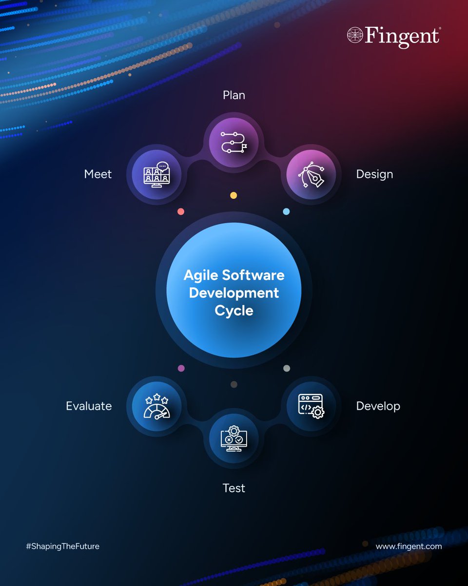 Fingent's tweet image. At Fingent, we embrace agility to deliver innovative and efficient software solutions. 

With a focus on collaboration, quality, and adaptability, the Agile process ensures we&apos;re always #ShapingTheFuture of software development.
#AgileDevelopment  #SoftwareSolutions  #Fingent