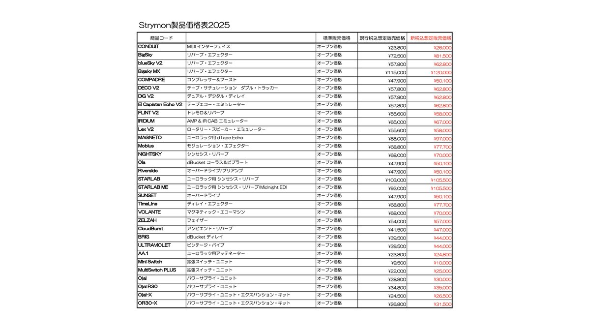 audient/HOTONE/strymonの価格改定は2月3日（月）からです。 何卒
