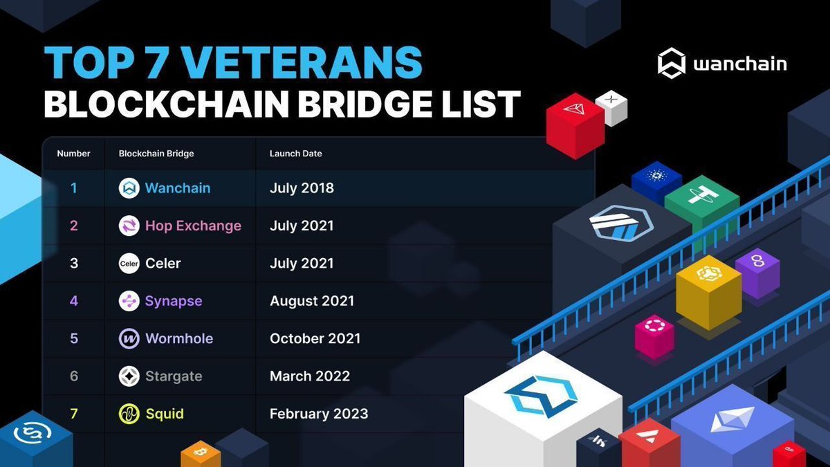 Wanchain tweet media