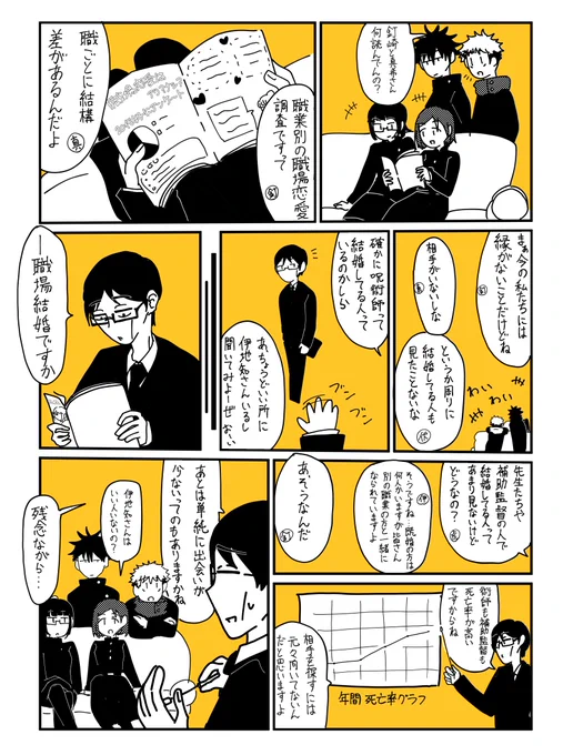 「結婚率」(虎伊、五伊地、七伊) 