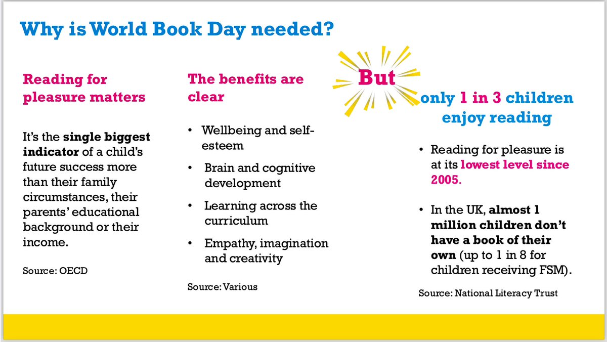 Terrific start to the <a href="/ASCL_UK/">ASCL</a> Literacy &amp; Oracy conference by <a href="/cassiechaddrton/">Cassie Chadderton</a> <a href="/WorldBookDayUK/">World Book Day UK 📚</a> on how we help more children regain the joy of just reading for pleasure. The context is stark: #asclliteracy