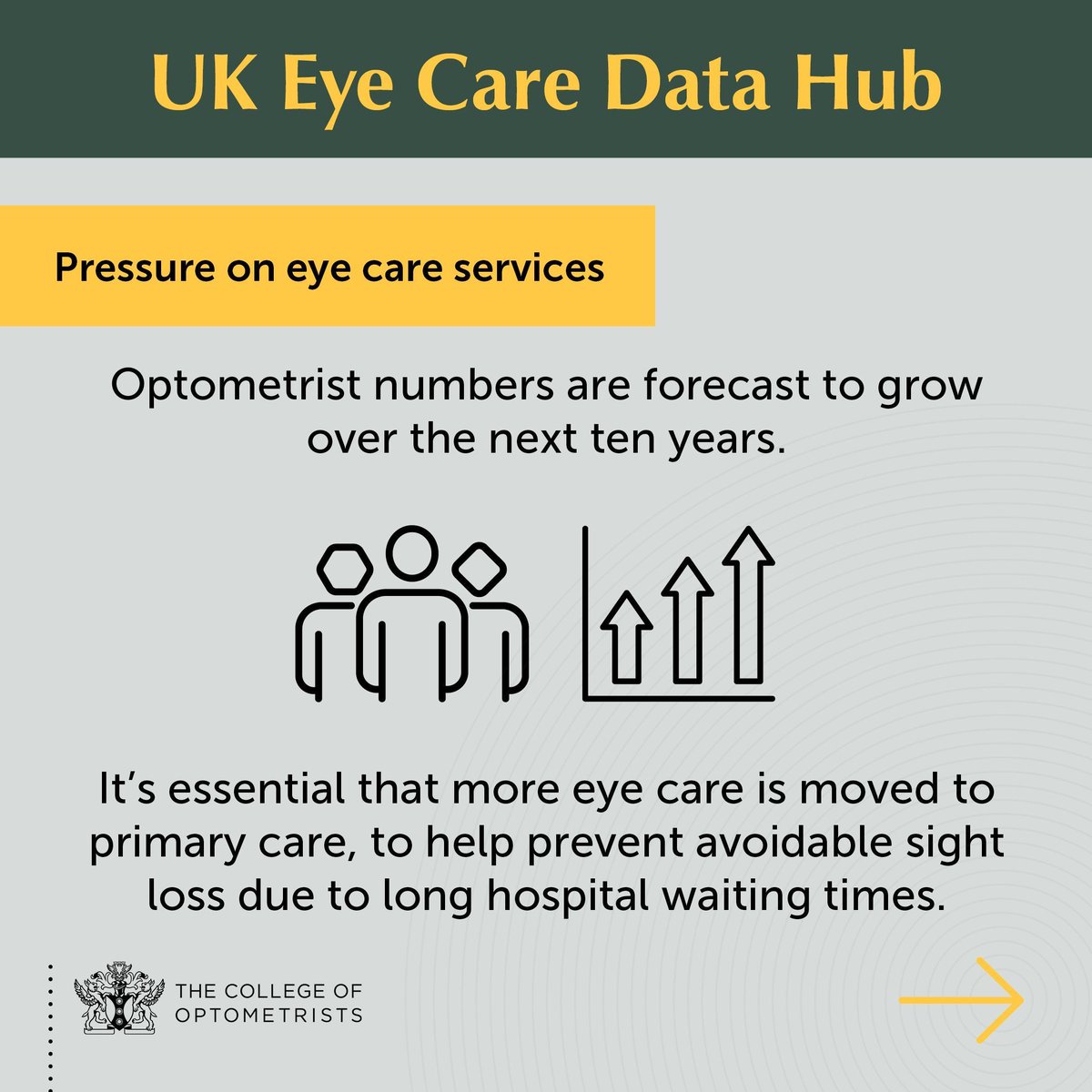 LOCSU's tweet photo. LOCSU has collaborated with organisations across the eye care sector to launch the UK Eye Care Data Hub, to inform and support eye care commissioners and service planners.
Learn more about the new online tool here ➡️ https://t.co/Ai6jm70WMA

#optometry #dispensingopticians #opticians #LOCSU