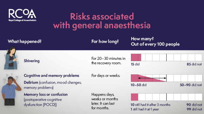 RCoANews's tweet photo. A reminder in #HealthInformationWeek that our risk information series for patients has been updated.
A very useful toolkit for discussing risk and shared decision making with patients. Presenting the risks associated with GA in an accessible way.
👇
https://t.co/JVMpxOFaU2 https://t.co/fxGtUb6xlg