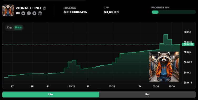 EtonTask's tweet photo. 📈The token to support NFT collections eNFT has passed the 15% CoinCap mark!
🔐The eNFT smart contract does not belong to the owner and capitalization is formed from investor funds.
📃For more information, go to https://t.co/R9P3uRbAtP and search for eNFT token! https://t.co/Ve9yGYt1U1