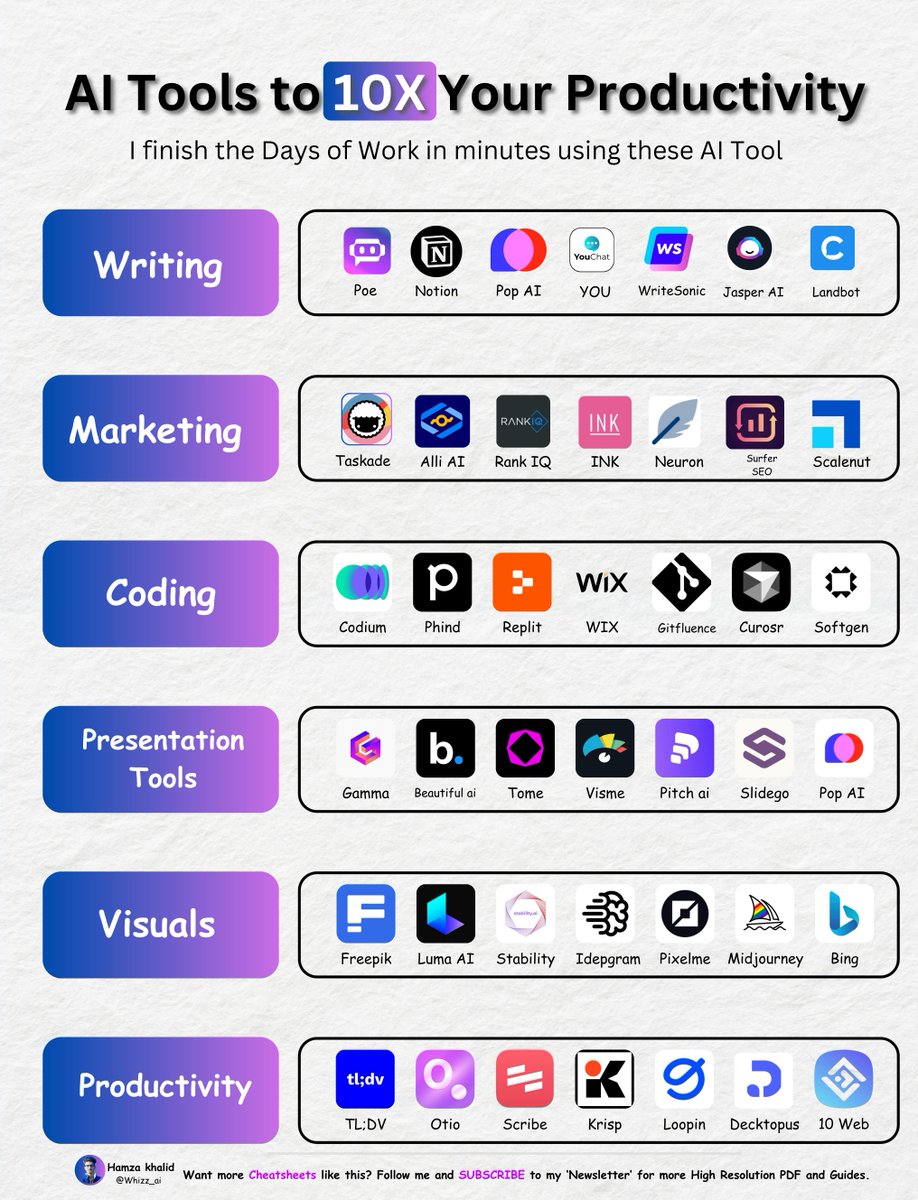 40+ AI Tools that will finish my work of 3 months in just 3 days:

Presentation Tools:

-  gamma.app
-  Beautiful ai
-  Tome
-  Visme
-  Pitch ai
-  Slidego
-  Pop AI

Writing:

-  Pop AI
-  WriteSonic
-  Jasper AI
-  Notion
-  Poe
-  YOU
-  Landbot

Marketing:

-