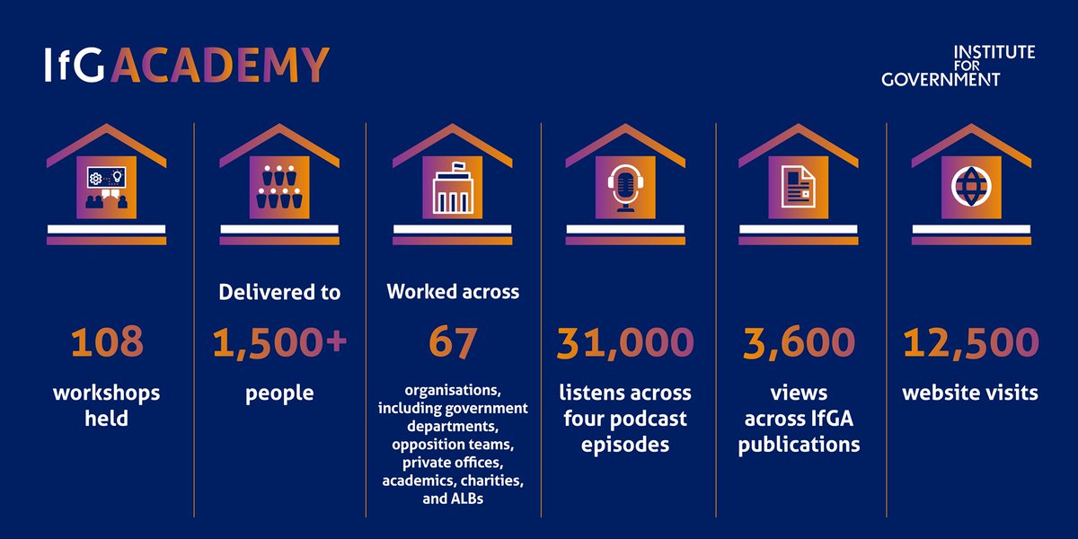 As the IfG Academy celebrates its second anniversary, we've been looking back at a really busy 2024 - here are all the things we got up to last year!