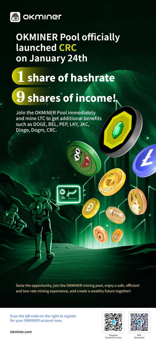 okminercom's tweet photo. OKMINER  pool launched craftcoin on today @CraftCoin2013 

One share of hashrate and nine shares of income!💰
Join the OKMINER  immediately and mine $LTC to get additional benefits such as $DOGE, $BEL, $PEP, $LKY, $JKC, $Dingo, $Dogm,$CRC.

#Miner #Mining #Crypto #CryptoMining https://t.co/F8pW4H1RIs