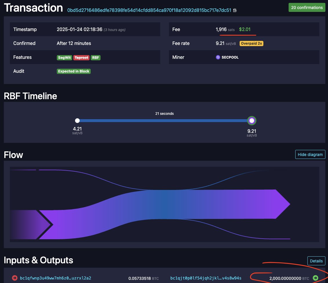 JUST IN: Someone just moved 2,000 #Bitcoin worth $200,000,000 around the  world for just $2 🔥