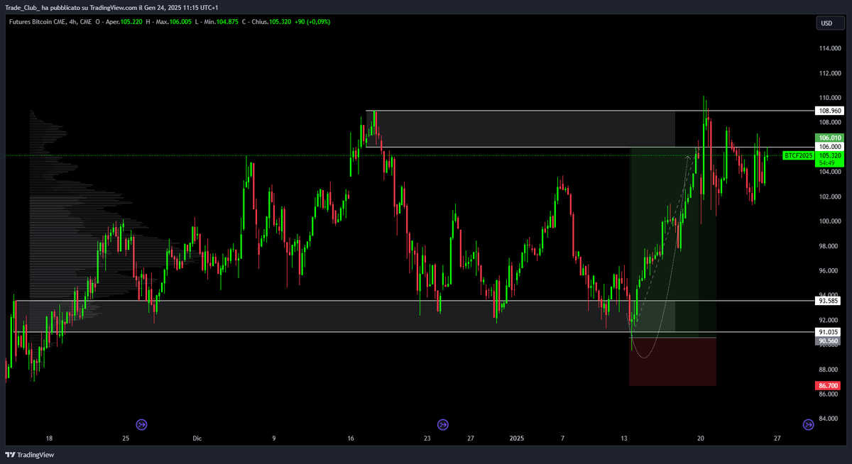 filipposalaa's tweet photo. $BTCUSD

Target achieved on BTC.
BlackRock has been accumulating Bitcoin in recent days, and seasonality sees a rise in March and April. The rises may not be over in the first quarter of 2025.

#BTC #BTCUSDT #Bitcoin #CRYPTO https://t.co/F6qZhqZp9V
