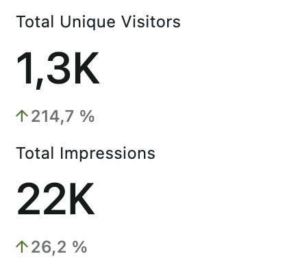 JenniferLarcher's tweet photo. Je suis contente, les articles de @Qualiteeio ont vraiment un impact positif, les retours sont positifs. v
Vous pouvez vous inscrire !
#redactionweb #SEO #Strategiedigitale #contentmarketing #Qualiteeio #plateformedecontenu #outilsIA https://t.co/0Dx87QJejh