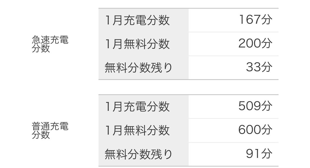 ev_wakayama's tweet photo. 今月ピンチ
#ZESP
#課金すればええだけなんだけど https://t.co/kvagY9hQgT