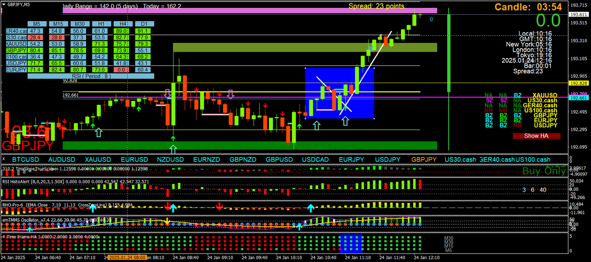 BestForexMethod's tweet photo. Two bearish 3crs in an uptrend

One is good for a long the other isn't

Pretty easy to tell the difference

#justsaying https://t.co/xNMKMnt10e