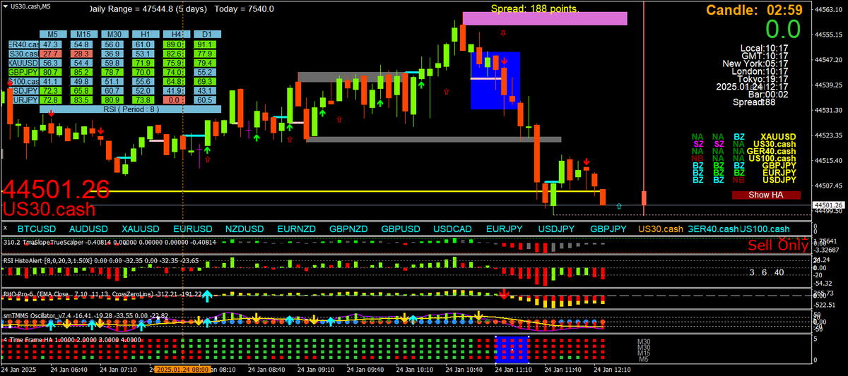 BestForexMethod's tweet photo. Two bearish 3crs in an uptrend

One is good for a long the other isn't

Pretty easy to tell the difference

#justsaying https://t.co/xNMKMnt10e