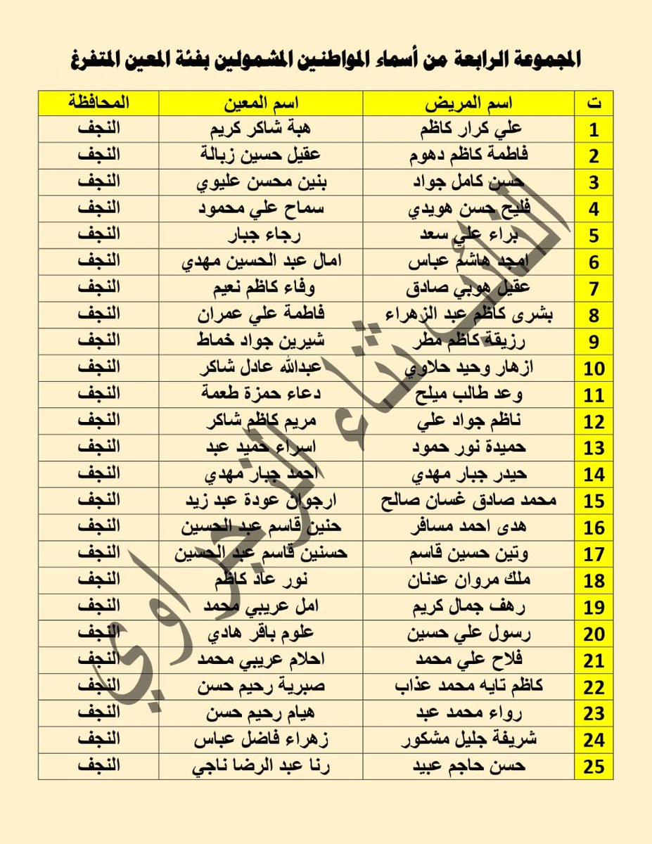 AlZajrawee's tweet photo. المواطنين الكرام الذين تم التقديم لهم لغرض الشمول بالرعاية الاجتماعية من ذوي الاعاقة ( المعين المتفرغ )عن طريق مكتبنا نزف البشرى لهم بحصول موافقة معالي الوزير المحترم 

       المكتـــب_الإعــــــلامـــــــــي
         #_النائب_ثناء_الزجراوي
     عضو لجنة الصحة والبيئة النيابية https://t.co/BYJ4puubnO