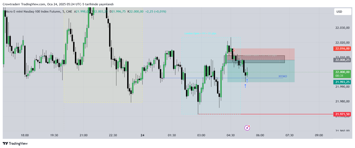 $NQ Hayırlı Cumalar