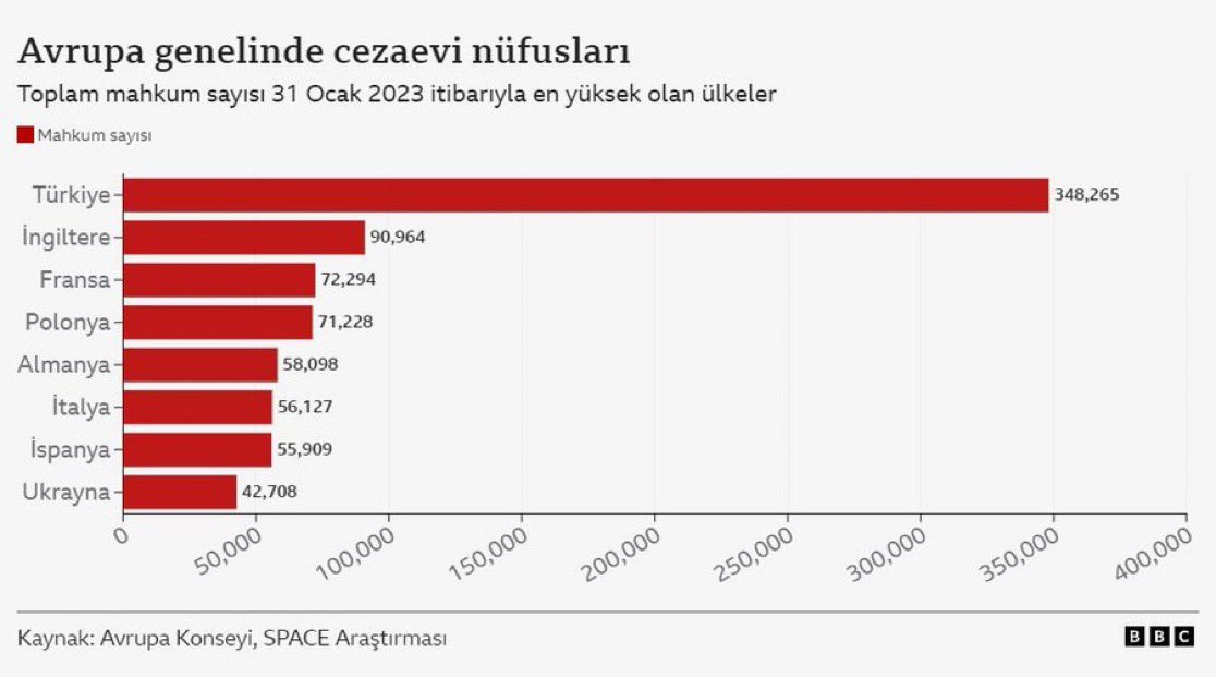 Tueakir13677281's tweet photo. Milyonlar AFBekliyor

@RTErdogan @yilmaztunc @dbdevletbahceli @YildizFeti @eczozgurozel @M_Sarigul @adalet_bakanlik https://t.co/d4r9LQ1q2z