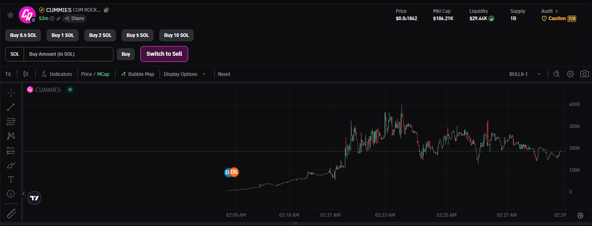 TreasurexAI's tweet photo. You would have found Treasure using our Analysis. https://t.co/MeSTxsBmAo