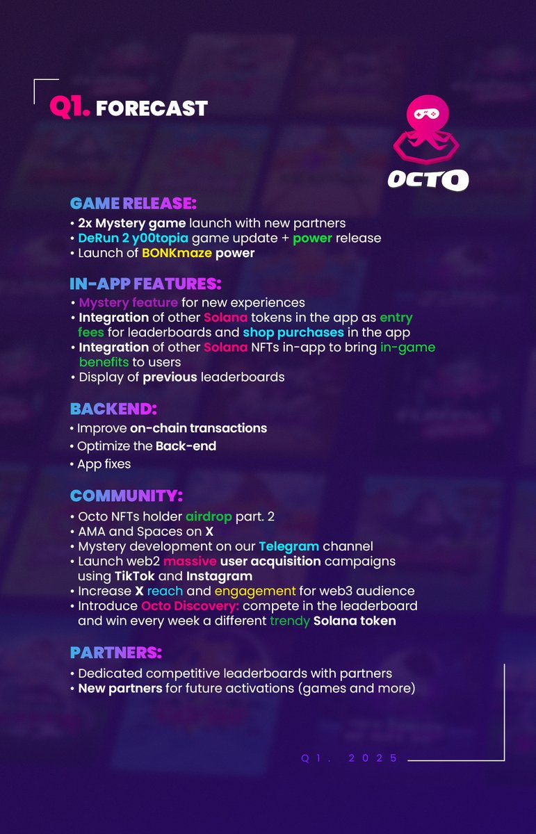 Exciting times ahead for Octo Gaming 🐙

Our Q1 Roadmap for 2025 is here, packed with new updates: new features, new games, and even more surprises! 🚀

Are you as thrilled as we are? 👀