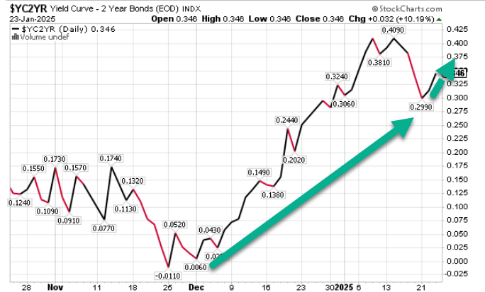 Keith McCullough tweet media