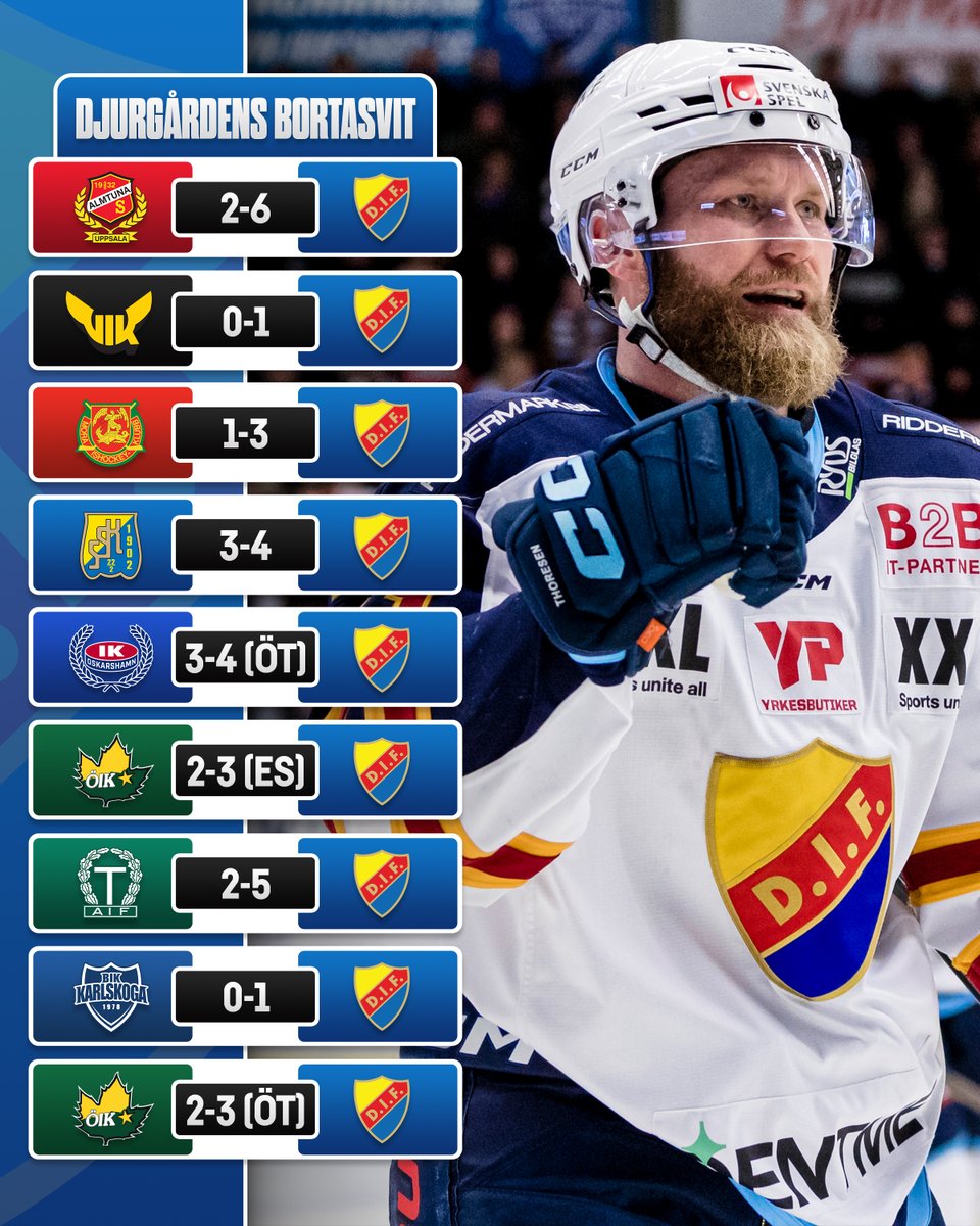 HockeyAllsvenskan tweet media