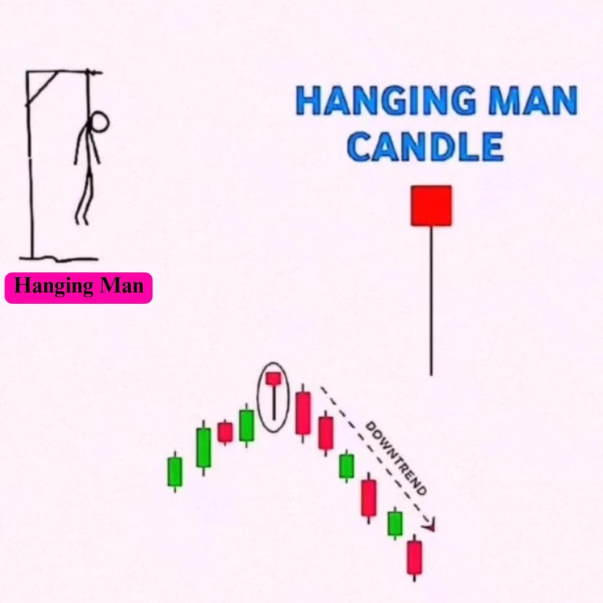 Getting into crypto: 'HODL and I'll get rich!'
Now: 'The only thing I got is this Hanging Man...' 🤣 

How much do you guys agree with this?
#hangingman