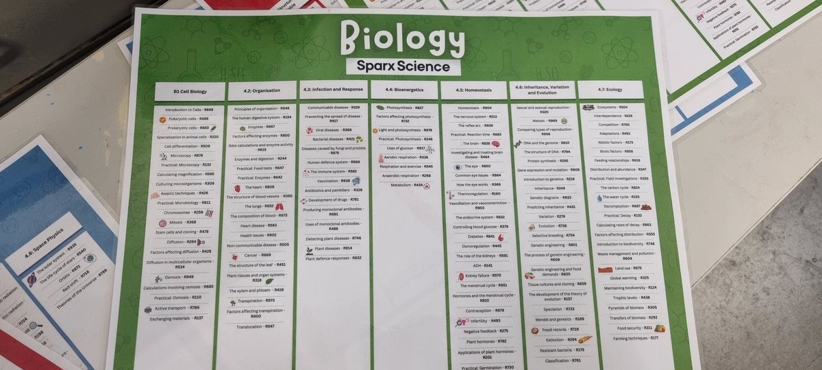 Our amazing reprographics Lauren...working her magic on producing this <a href="/sparxscience/">Sparx Science</a> documents for teachers.
Grateful to be involved in the pilot!