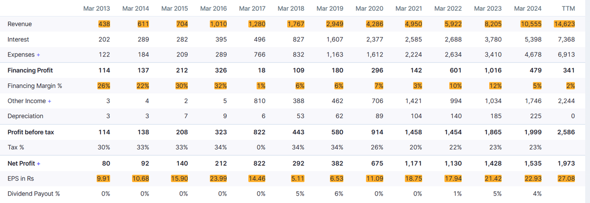 Normal_2610's tweet photo. what yu think how much worth to buy this company? growing but the margin not expanding but there is lot of oppunrunity where company operate plus did yu read DHRP IPO these days? they do this and have quite good market share
#AUsmall https://t.co/SiTabLC2EV