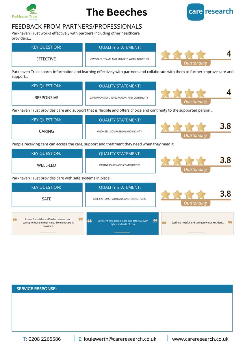 ParkhavenTrust's tweet photo. ⭐ Delighted with our 2024 Professionals feedback - Survey Results!
👉 https://t.co/OQNtbiTMXq 

#ProudToBeParkhaven #charity #notforprofit #values #kindness #care #excellence #respect #compassion #dignity #choice #dementia #dementiacare #dementiaawareness #dementiacharity https://t.co/mvU2HUbqpj