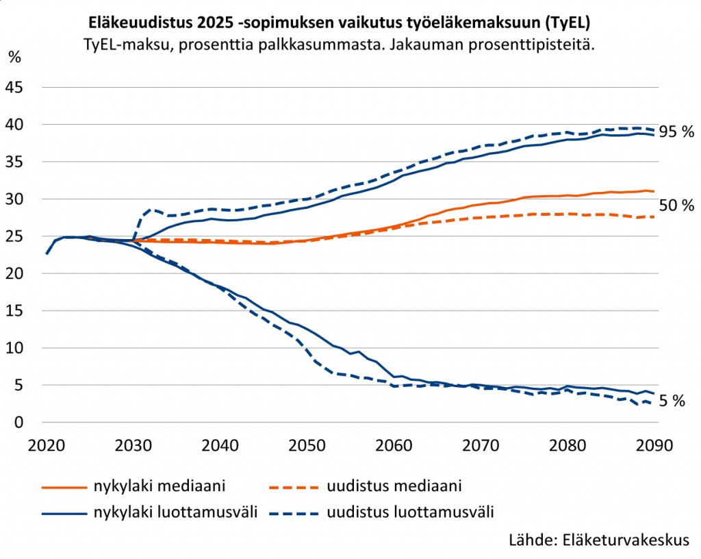 Tuovi Rautjoki (@tuovirautjoki) on Twitter photo Eläkeuudistus tuli, mutta entä vaikutukset? Kokosimme tärkeimmät asiat tiiviiseen pakettiin: etk.fi/ajankohtaista/… <a href="/ETKinfo/">Eläketurvakeskus</a> #eläkeuudistus Eläkeuudistus tuli, mutta entä vaikutukset? Kokosimme tärkeimmät asiat tiiviiseen pakettiin: etk.fi/ajankohtaista/… <a href="/ETKinfo/">Eläketurvakeskus</a> #eläkeuudistus