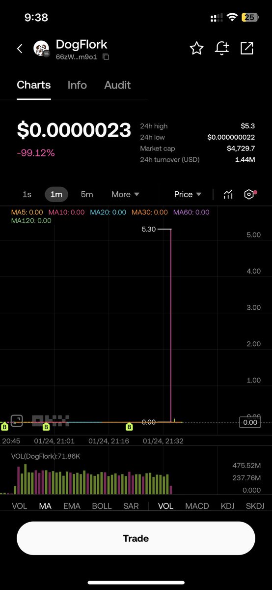 Another scam 

Pls check who remove the liquidity 

66zWVxkWe3Qtv7k6hDLUZ1RUaLXBRd5vYjX5mBGEm9o1