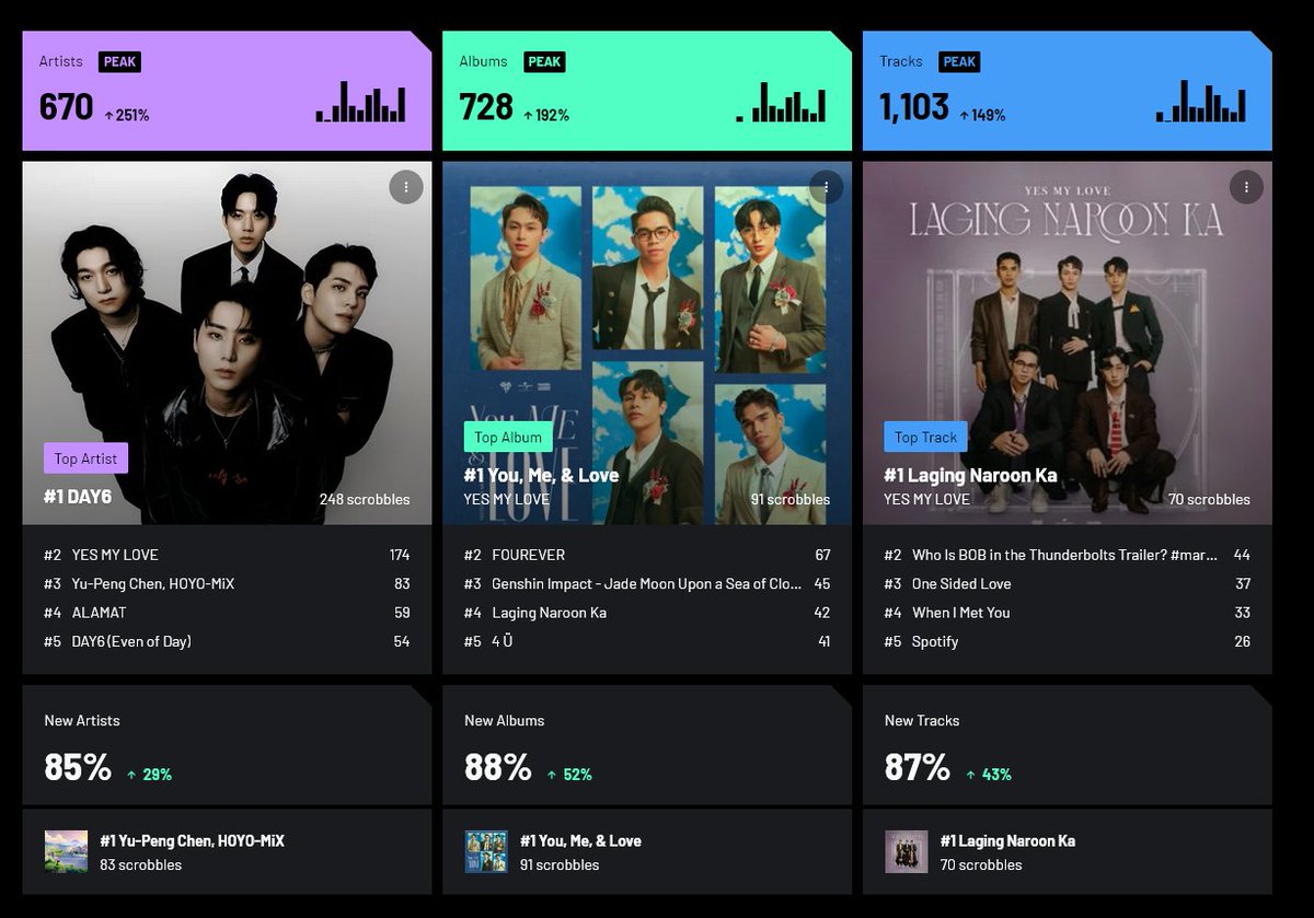 Ang aking 2024 parting gift since mabubusy na ako sa life hahahaha, nagstream naman ako nung kaya ko pa