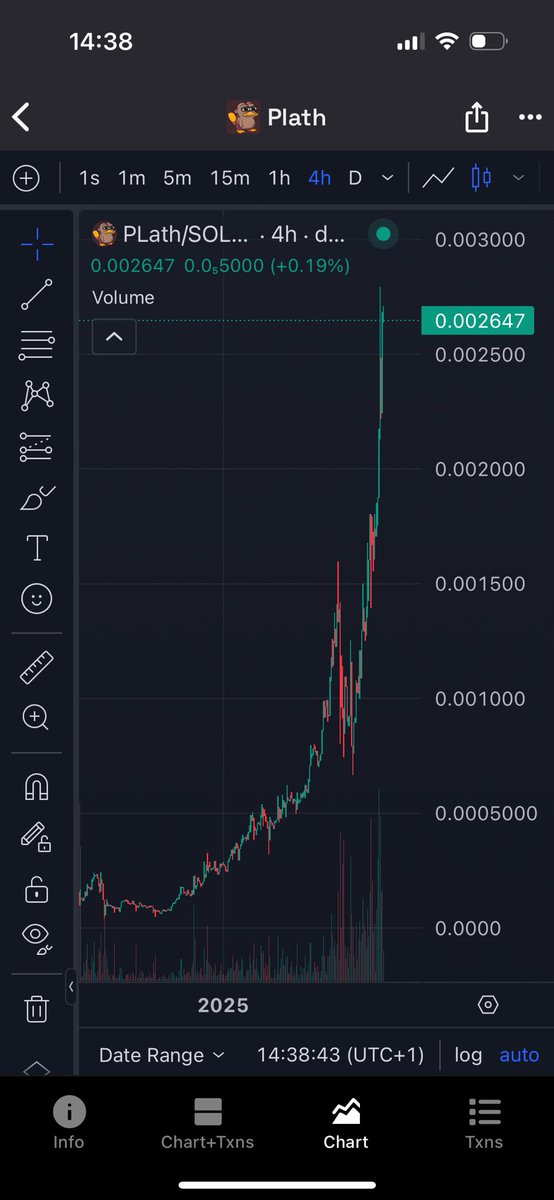 Meme__Champ's tweet photo. $PLATH 1120 holders - 2.6 Mn mcap

Meme coins are dead?

Ca 7wMutxpCdP3GbKaoMWoPVf2sFLCeV7a9ox25v1h2QsTp https://t.co/8dm6X65GK7