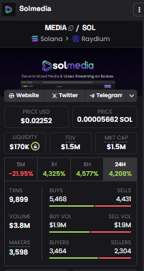 kexx009's tweet photo. $solmedia 1.5m wales buying old coin revived
BNT4uhSStq1beFADv3cq4wQAVfWB392PjAaxTBpNeWxu
#solmedia https://t.co/fV3XYV5Ayl