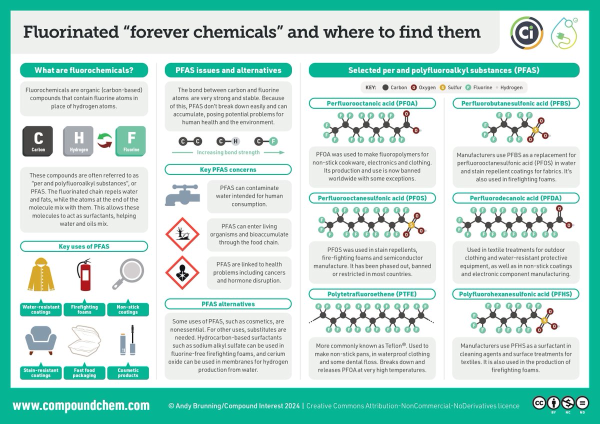 ANEMEL (@anemel_eu) on Twitter photo Let’s talk about #PFAS! Although, to be fair… this fantastic #infographic does a much better job of explaining them. This is a collaboration with the one and only <a href="/compoundchem/">Compound Interest | Chemistry infographics</a>.
Check it out! 👀 Let’s talk about #PFAS! Although, to be fair… this fantastic #infographic does a much better job of explaining them. This is a collaboration with the one and only <a href="/compoundchem/">Compound Interest | Chemistry infographics</a>.
Check it out! 👀
