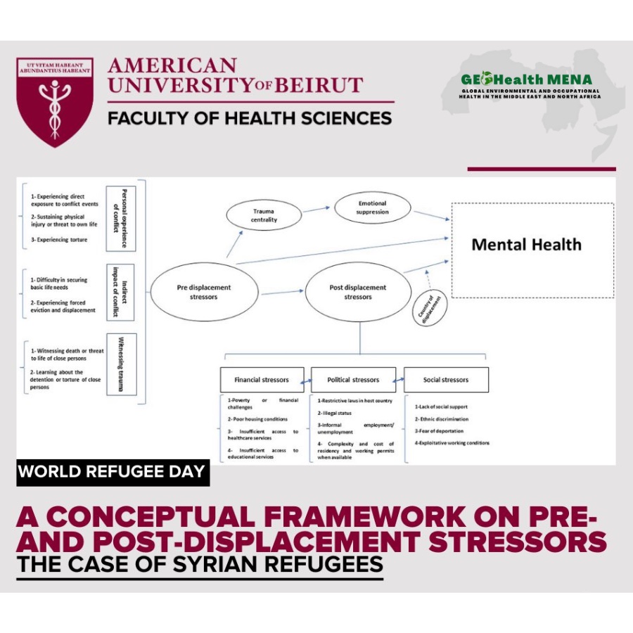 🌟Highlight from 2024: Proud of our trainee, Sara Assaf, for her publication in Frontiers in Public Health as part of the special issue on the research topic “World Refugee Day 2023.” 👏

Check it out: bit.ly/3zbFcQm
