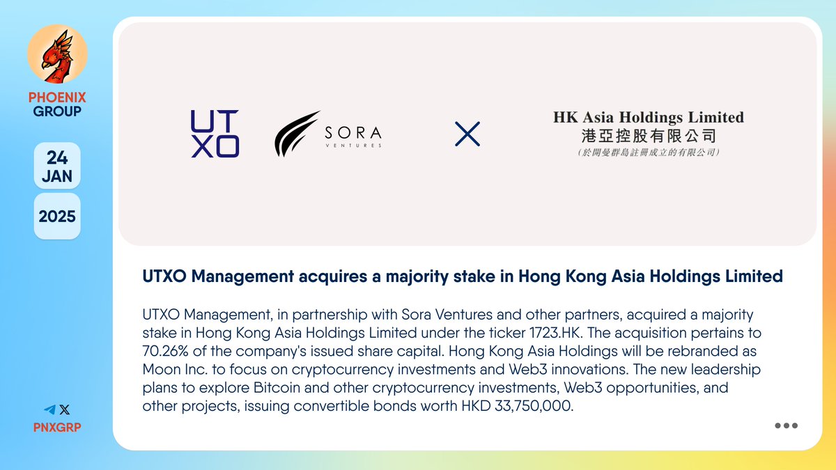 🔥 @UTXOmgmt acquires a majority stake in Hong Kong Asia Holdings Limited  #UTXOManagement, in partnership with @sora_ventures and other partners,  acquired a majority stake in #HongKongAsiaHoldingsLimited under the ticker  https://t.co/VHmgqNjVTX. The ...