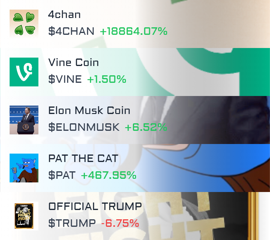 solana_gemz's tweet photo. ๐ Top 5 trending tokens in the last hour on #solana blockchain https://t.co/BU7vleJA8u
#4chan $4CHAN #4CHAN #VineCoin $VINE
#VINE #ElonMuskCoin $ELONMUSK #ELONMUSK #PATTHECAT $PAT #PAT #OFFICIALTRUMP $TRUMP #TRUMP https://t.co/zYjrZkBCHk