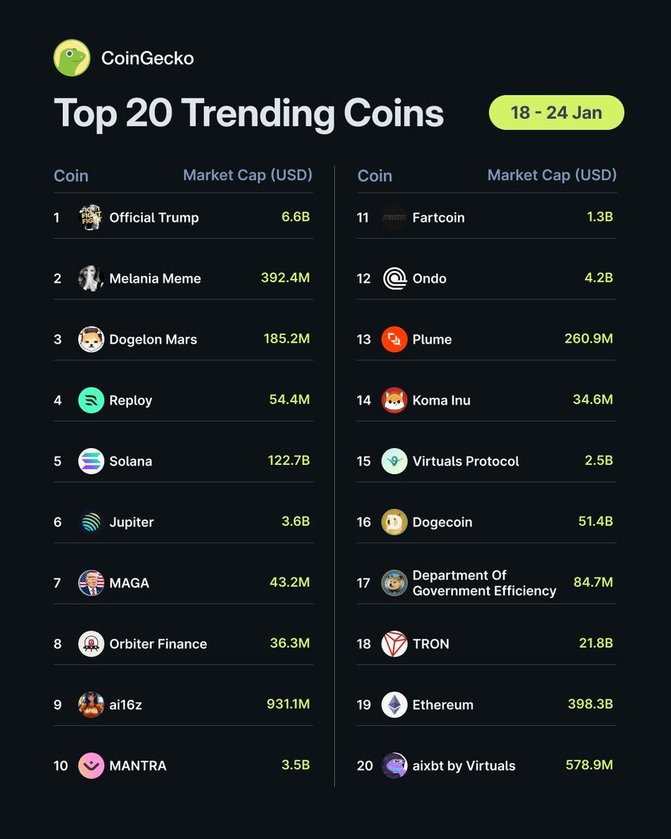 CoinGecko tweet media