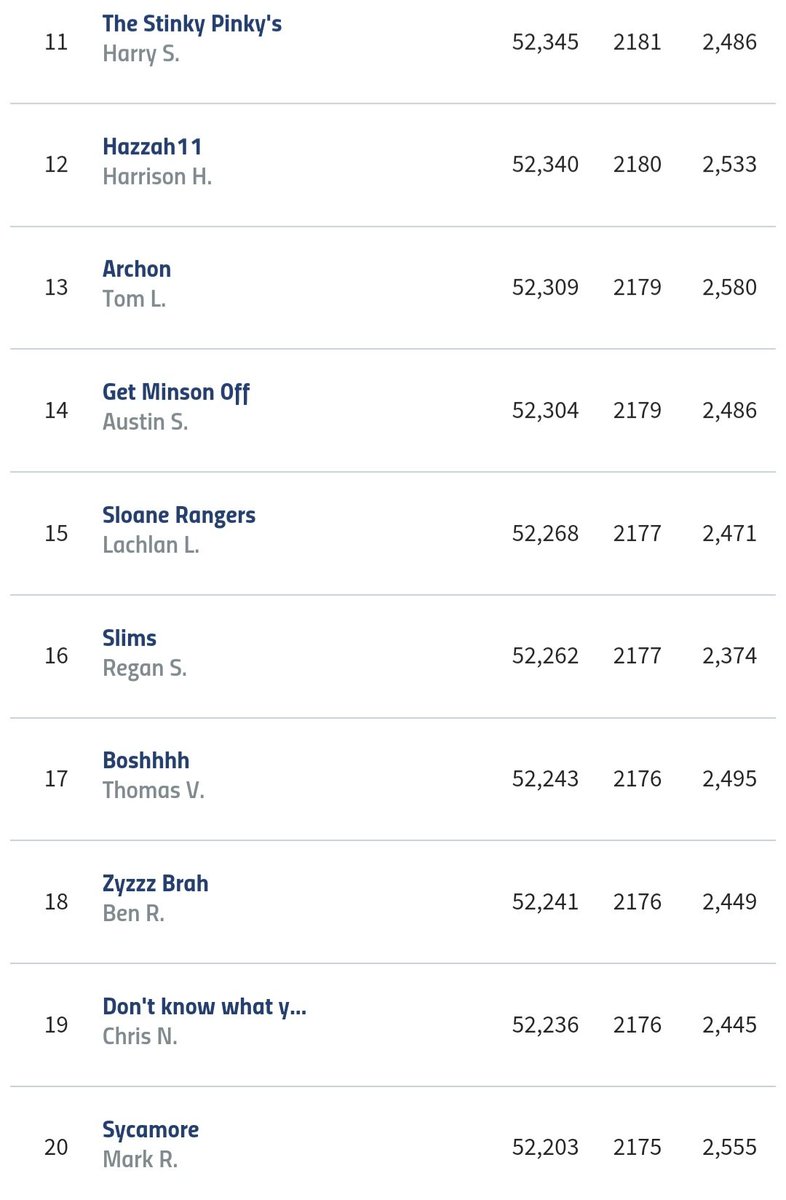 AFL Fantasy Hat Chat tweet media