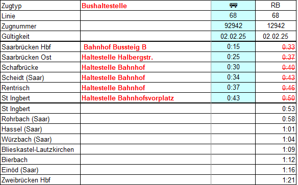 Regio_Mitte's tweet photo. #RB68 Vorankündigung! #Bauarbeiten zwischen #Saarbrücken <> #StIngbert vom 01.02.25 bis zum 02.02.25.
Es kommt zu geänderten #Fahrzeiten, #Teilausfällen, #Zugausfällen und #Ersatzverkehr.
Bitte informieren Sie sich. https://t.co/PQrcl6e1IW