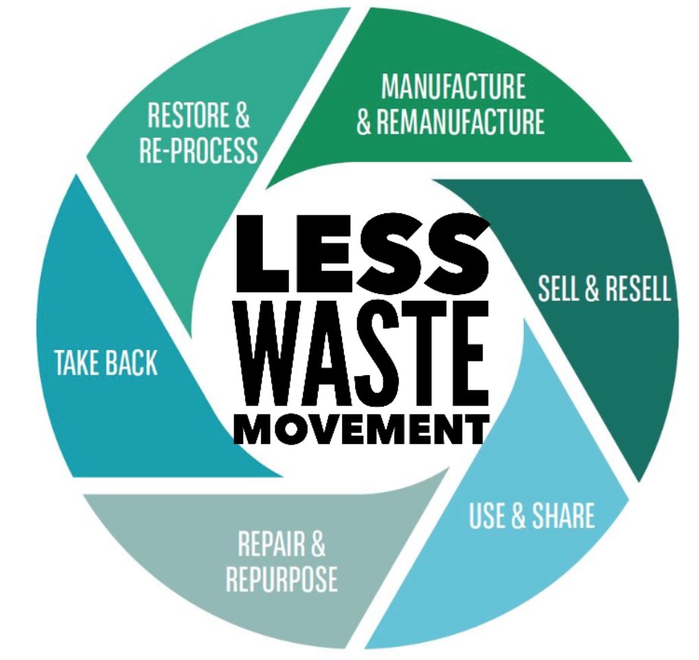 CleanerJoburg's tweet image. TGIF Jozi!! 🏡 Home Eco-Upgrade: Create a zero-waste corner for all those “what do I do with this?” moments. Spoiler: It’s not the trash! #WasteLess ♻️ #ReduceReuseRecycle @CityofJoburgZA @JackSekwaila