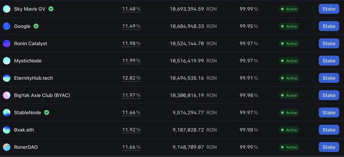 Ronin_Network's tweet photo. How to Stake $RON

Secure the network, earn rewards ⚔️

Did you know stakers have earned over 55M $RON in rewards to date?

It takes less than 2 minutes to stake your $RON, and you can even restake your rewards daily.

Here's how 🧵👇

Step 1: Go to https://t.co/cwgaCLdQjZ
Step 2: Connect your Ronin Wallet

Step 3: Choose a validator by clicking "Stake" 
Step 4: Enter the amount you'd like to stake.
Step 5: Click "Stake" and confirm the transaction in your wallet. Done!