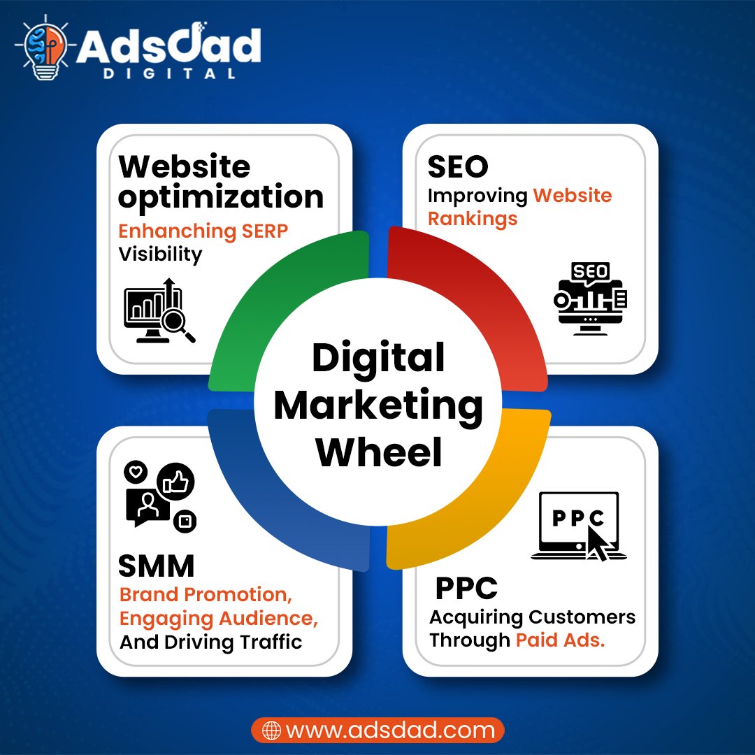 AdsdadDigital's tweet photo. Digital Marketing Wheel🎡 – Essential for Every Business📈
Ready to boost your business? 🚀 Start implementing these strategies today and watch your brand grow! 📊👇
☎️- +918789522578
🌐- https://t.co/sFlwUrFGGq
#digitalmarketing #digitalmarketingwheel #adsdaddigital https://t.co/ITNCkiS4kP