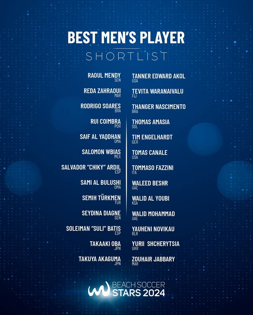 Beachsoccer News (@beachsoccern) on Twitter photo #BeachSoccerStars
🇪🇦 Nominados categoría masculina:
<a href="/Joseeariaas/">Josee</a>
<a href="/kuman_santiso/">Kuman Santiso</a>
<a href="/ChikyArdil/">Chiky Ardil</a>
<a href="/BatisSuli10/">Suli Batis</a> #BeachSoccerStars
🇪🇦 Nominados categoría masculina:
<a href="/Joseeariaas/">Josee</a>
<a href="/kuman_santiso/">Kuman Santiso</a>
<a href="/ChikyArdil/">Chiky Ardil</a>
<a href="/BatisSuli10/">Suli Batis</a>