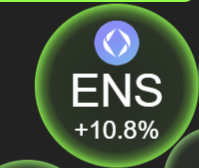 Puede que me equivoce, es solo opinión, pero creo que en los próximos meses empezaremos a ver mayor adopción por dominios .ETH, quizá también .SOL, .SUI.... etc
#Cripto