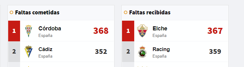 Ojo que se viene infierno de patadas... #CordobaRacing