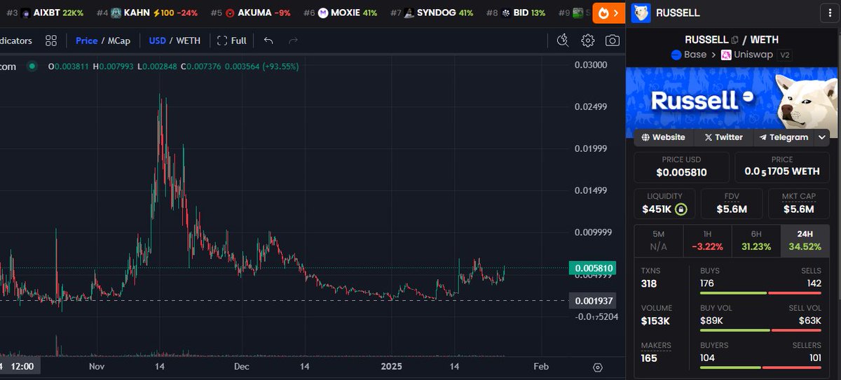 ˈinstəˌɡādər Cripto (@gamblercripto) / Posts / X