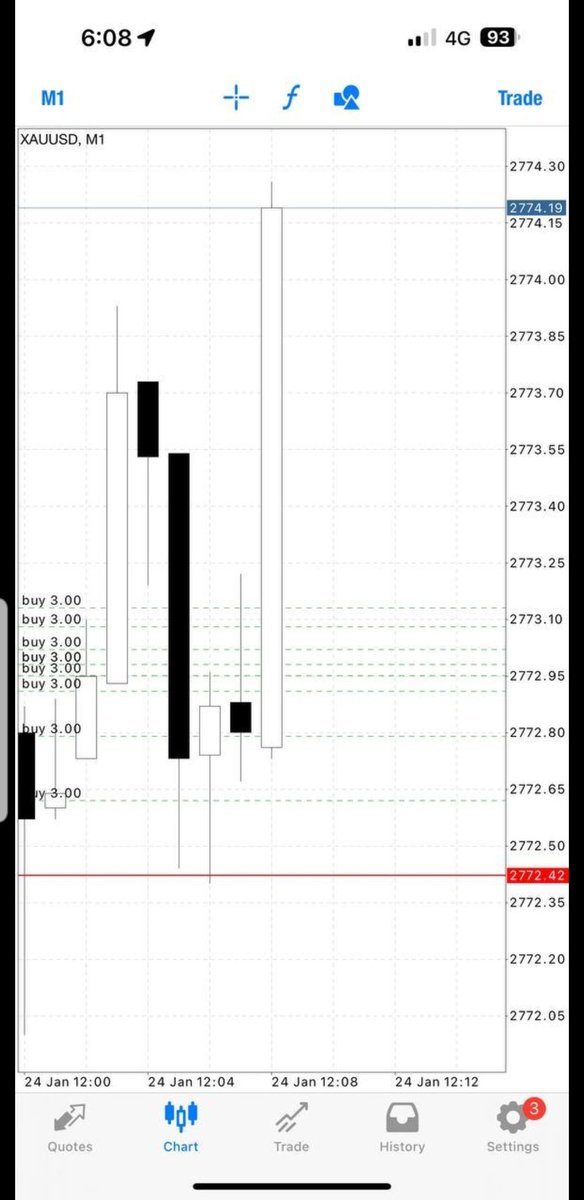 empiretradings's tweet image. Round 1 INSTANT TP1//20pips✅

Let’s CLOSE our profit now and set breakeven if you wish to hold now‼️

What a great way to start our day🔥🔥🔥