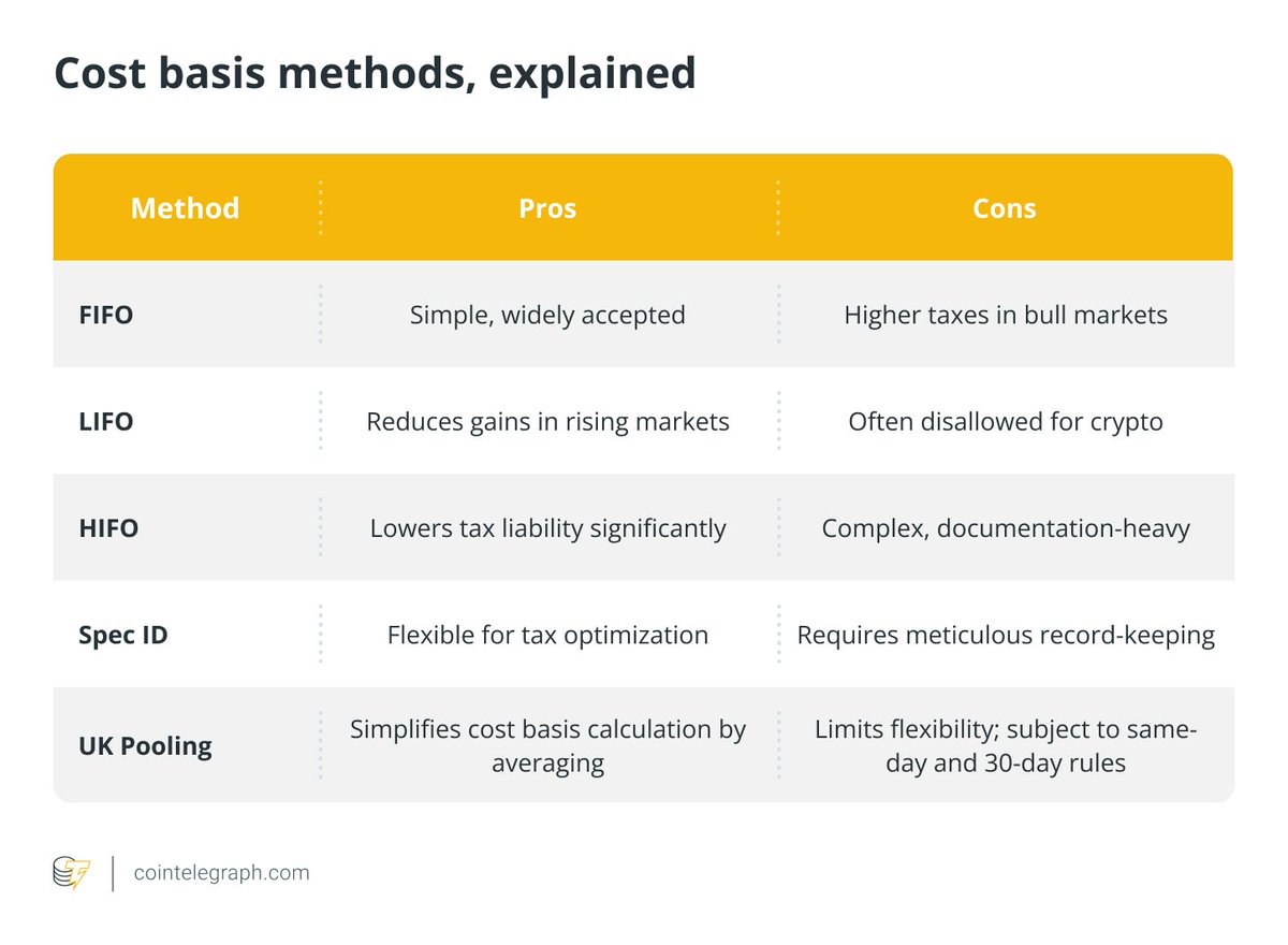 🔍 INSIGHT: Understanding crypto tax methods like FIFO, HIFO, and Spec ID  is crucial for minimizing gains and staying compliant.